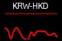 KRW-HKD